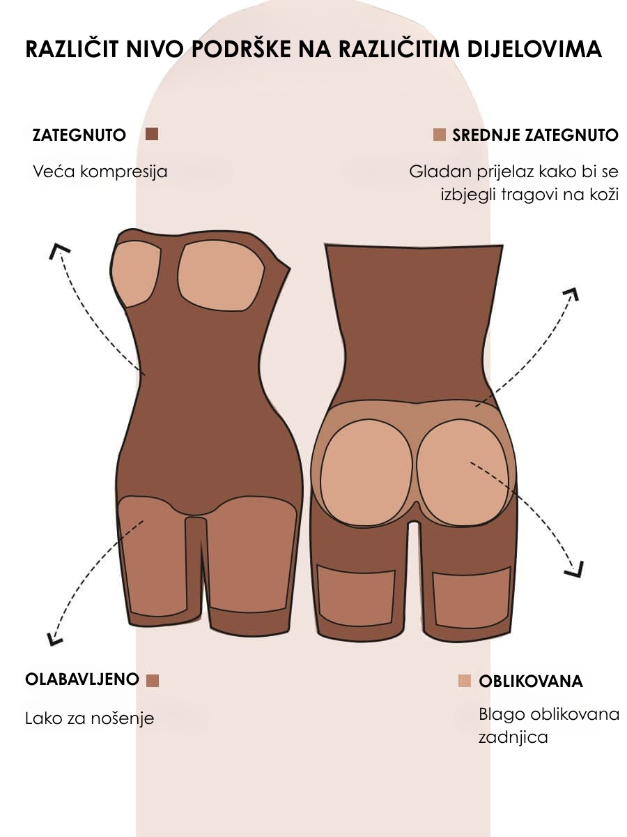 Lena Körperform für Perfekt Geformten Körper Ohne Träger